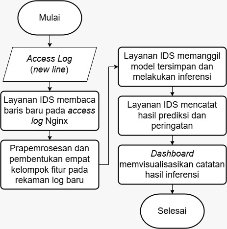 Keygen Flow